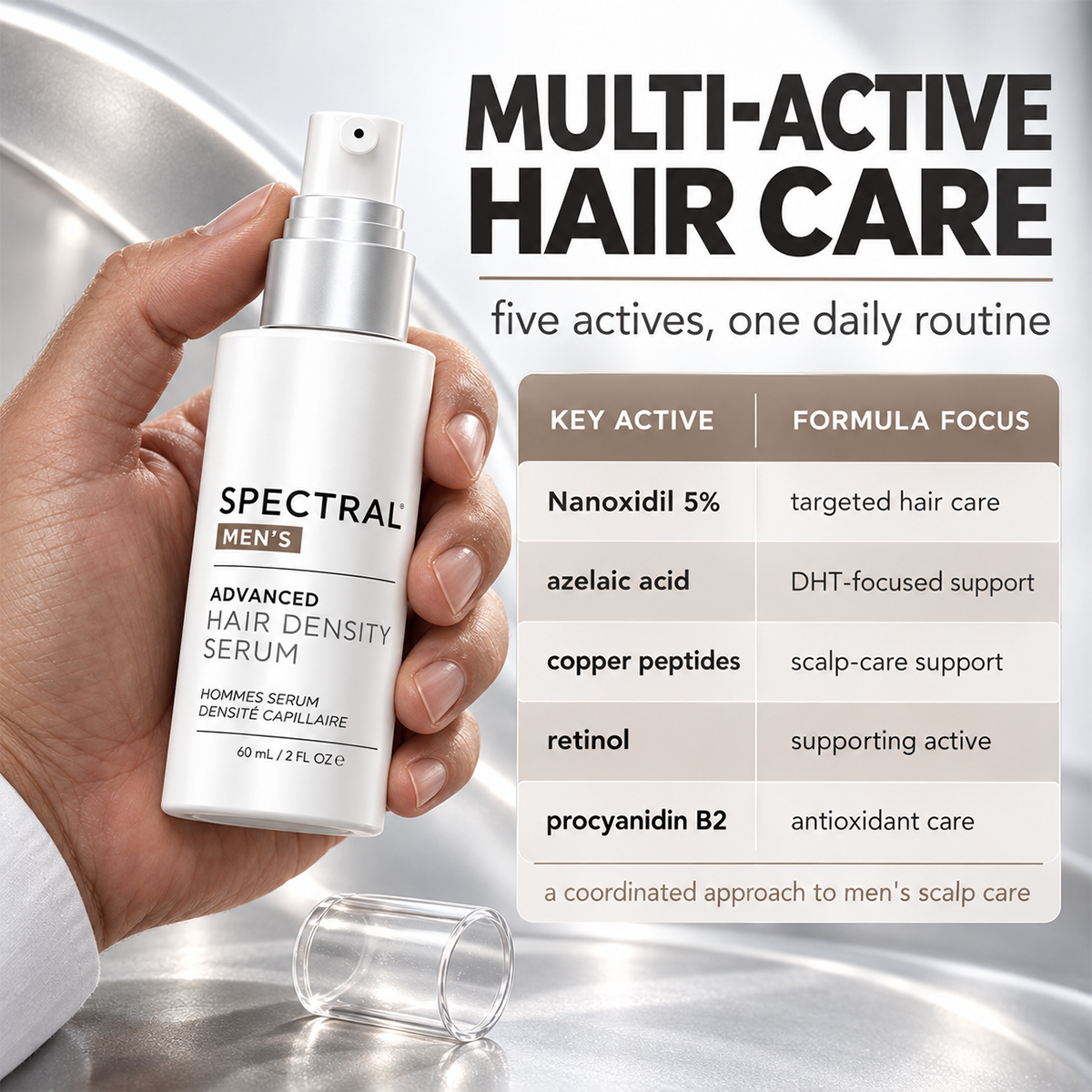 Mens Hair Serum w/ Nanoxidil 5%